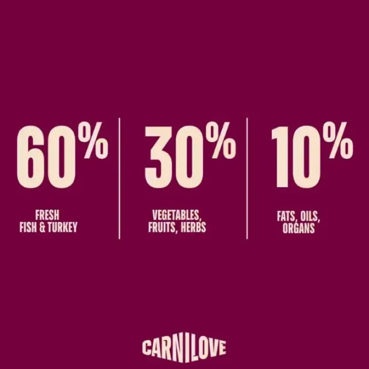 Carnilove True Fresh Dog Fish & Turkey, Adult All Breeds | Tørfoder