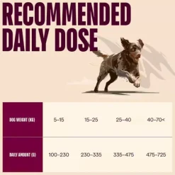 Carnilove True Fresh Dog Turkey, Adult All Breeds | Tørfoder