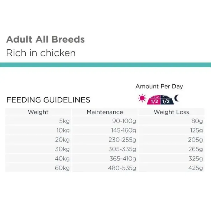 Eukanuba Daily Care Overweight | Tørfoder