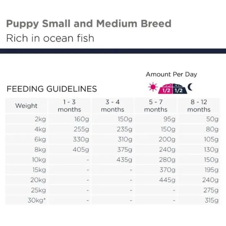 Eukanuba Grain Free Puppy - Small & Medium Breed | Tørfoder